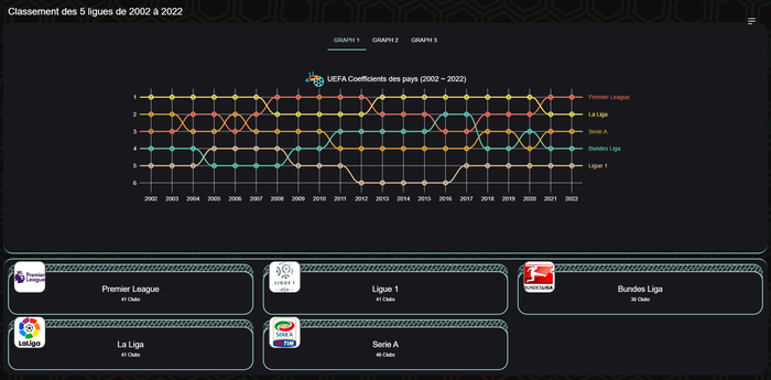FootStats's image